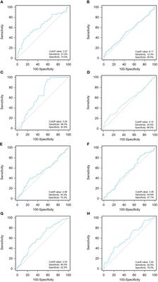 Preoperative glucose-to-lymphocyte ratio predicts survival in cancer